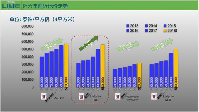 国人在泰国买房总共花了多少钱吗？尊龙凯时ag旗舰厅登录你知道中(图6)