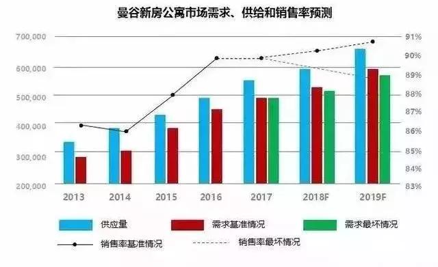 国人在泰国买房总共花了多少钱吗？尊龙凯时ag旗舰厅登录你知道中(图12)