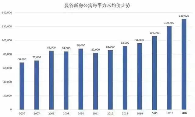 国人在泰国买房总共花了多少钱吗？尊龙凯时ag旗舰厅登录你知道中(图22)