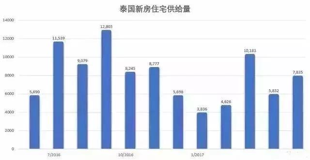 国人在泰国买房总共花了多少钱吗？尊龙凯时ag旗舰厅登录你知道中(图32)