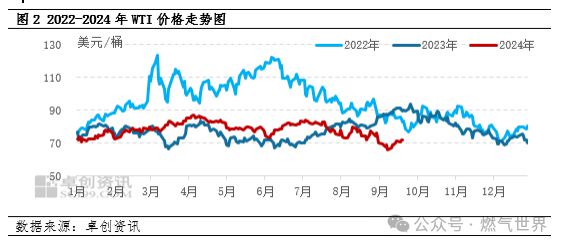 下旬国内液化气价格或进一步下跌！尊龙凯时人生就是博z6com9月(图2)