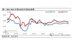 下旬国内液化气价格或进一步下跌！尊龙凯时